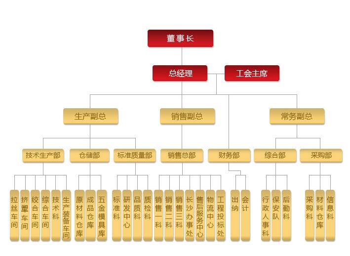 湖南小猪视频APP下载汅电线电缆有限公司,低烟无卤电线电缆,小猪视频在线观看成人系列,控制电缆,电线电缆企业哪里好