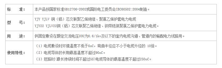 湖南小猪视频APP下载汅电线电缆有限公司,低烟无卤电线电缆,小猪视频在线观看成人系列,控制电缆,电线电缆企业哪里好