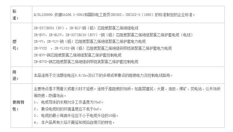 湖南小猪视频APP下载汅电线电缆有限公司,低烟无卤电线电缆,小猪视频在线观看成人系列,控制电缆,电线电缆企业哪里好