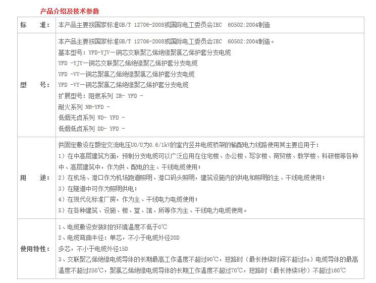 湖南小猪视频APP下载汅电线电缆有限公司,低烟无卤电线电缆,小猪视频在线观看成人系列,控制电缆,电线电缆企业哪里好