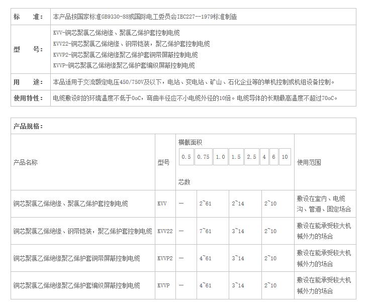 湖南小猪视频APP下载汅电线电缆有限公司,低烟无卤电线电缆,小猪视频在线观看成人系列,控制电缆,电线电缆企业哪里好