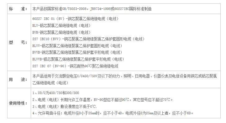 湖南小猪视频APP下载汅电线电缆有限公司,低烟无卤电线电缆,小猪视频在线观看成人系列,控制电缆,电线电缆企业哪里好